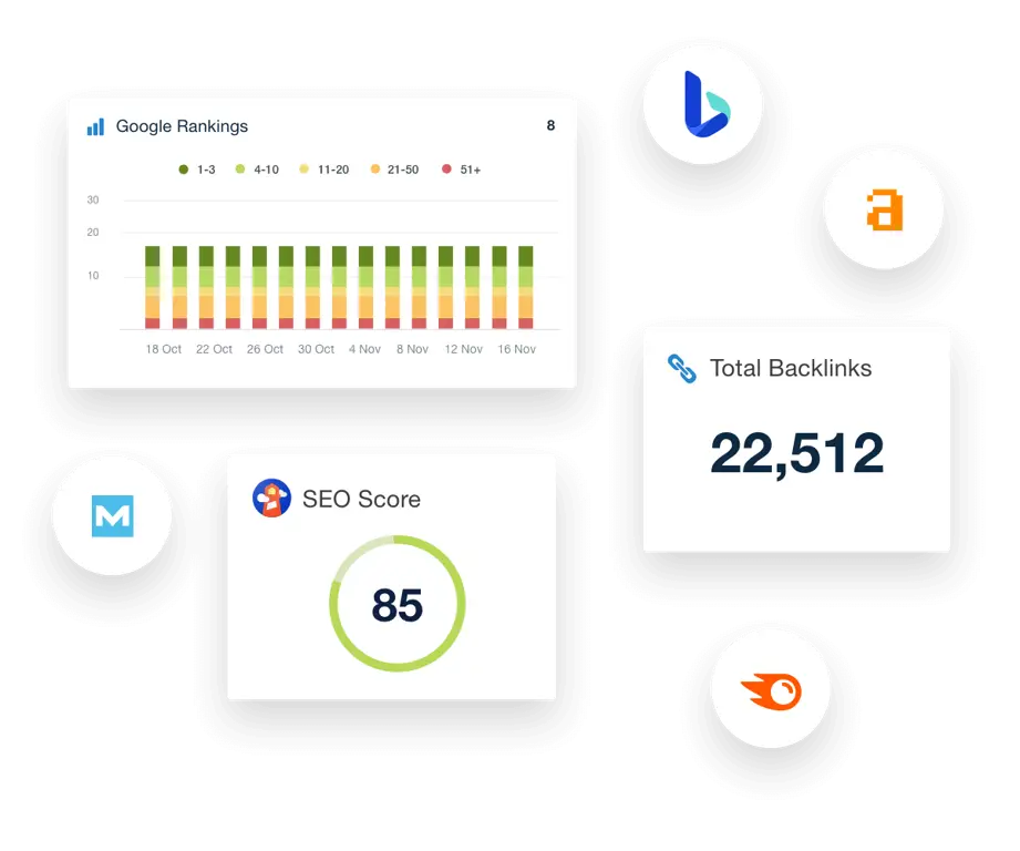 Dasbor tools analisis SEO