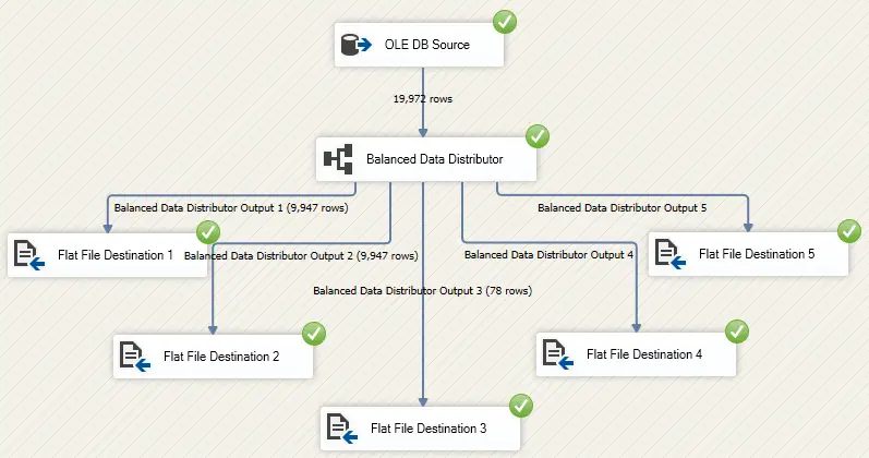 Gambar contoh data flow di SSIS