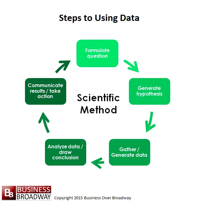 Gambar data penelitian ilmiah