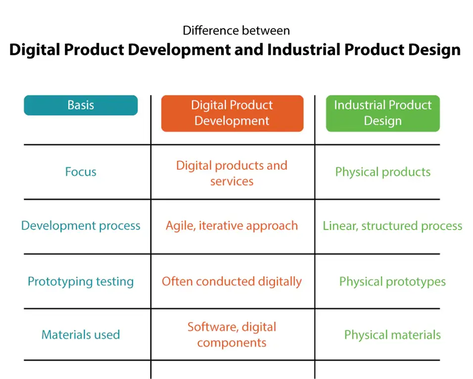 Gambar database produk industri