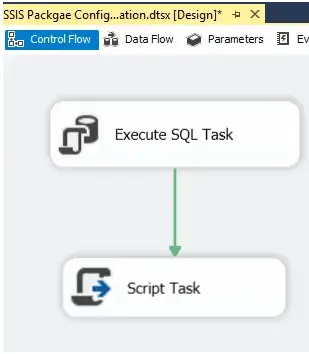 Gambar desain paket SSIS yang baik