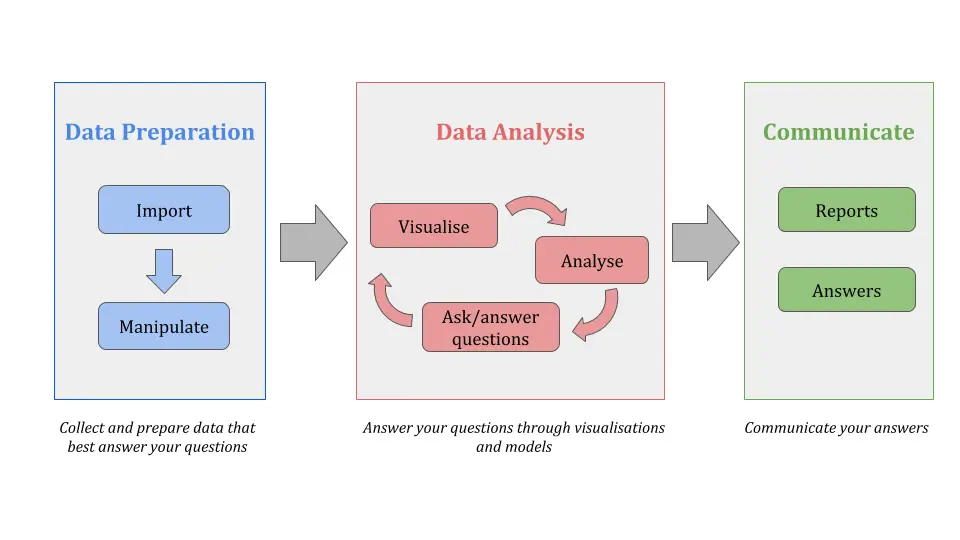 Diagram alur analisis data