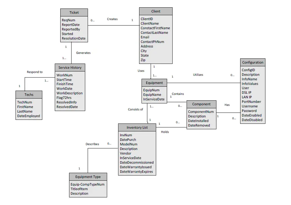 Diagram analisis sistem