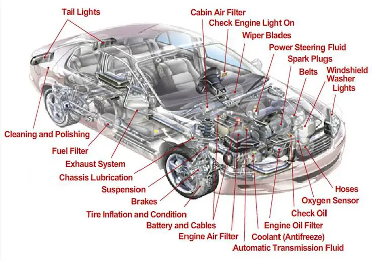 Diagram bagian mobil yang menunjukkan lokasi komponen