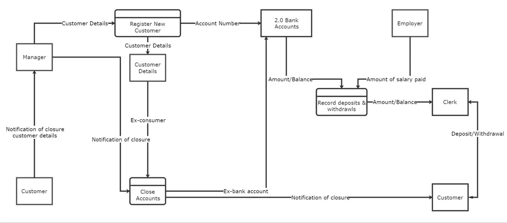 Diagram database SSIS