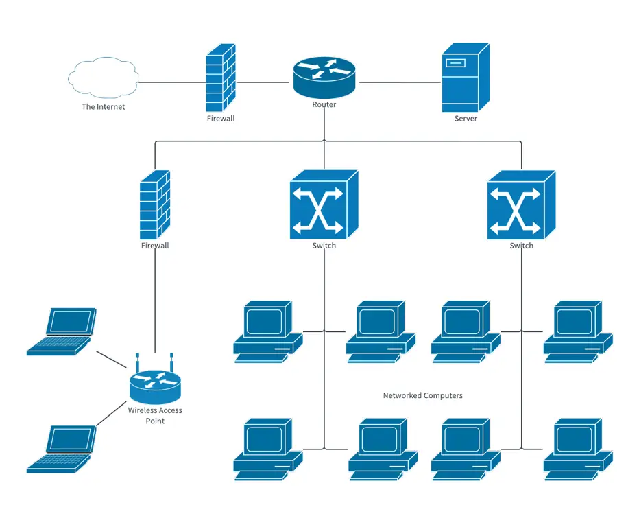 Diagram jaringan dengan server