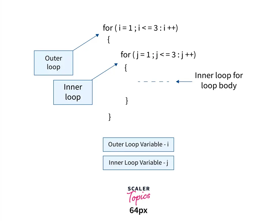 Ilustrasi penggunaan enhanced for loop (for-each loop) dalam Java.