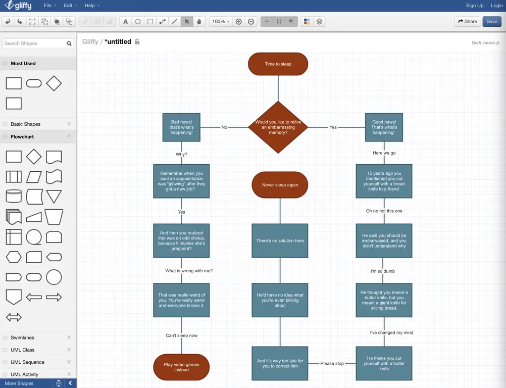 Contoh flowchart software yang digunakan di Korea