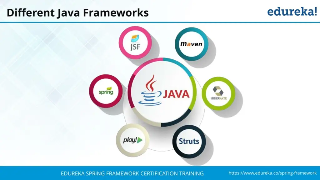 Gambar yang menunjukkan contoh penggunaan Spring Framework dalam pengembangan aplikasi Java.