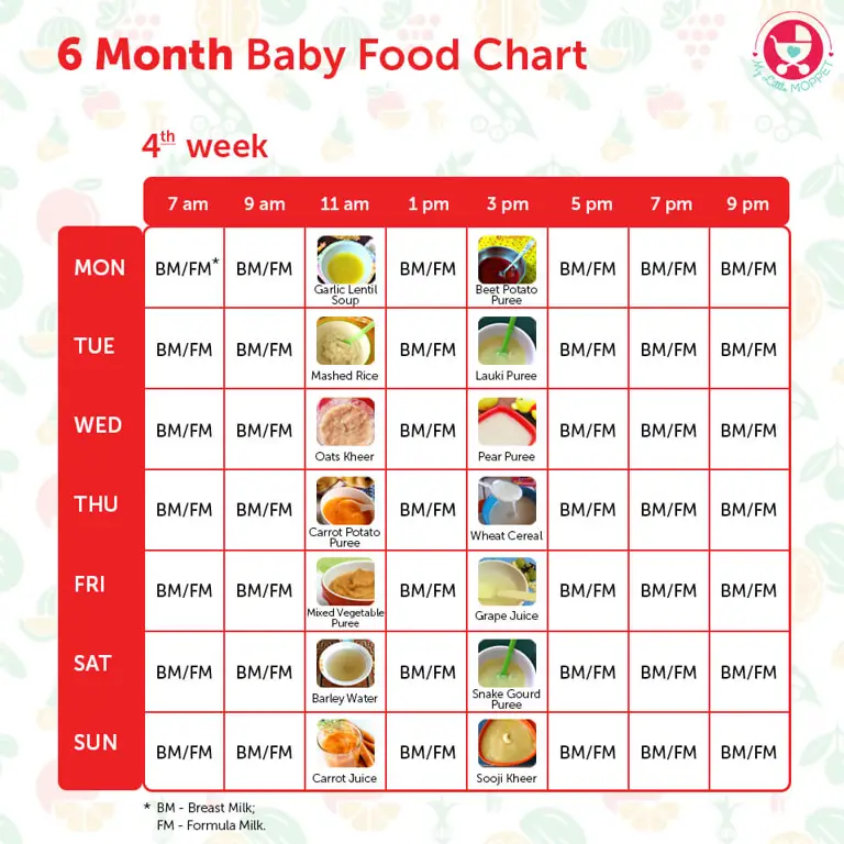 Contoh jadwal pemberian susu formula untuk bayi