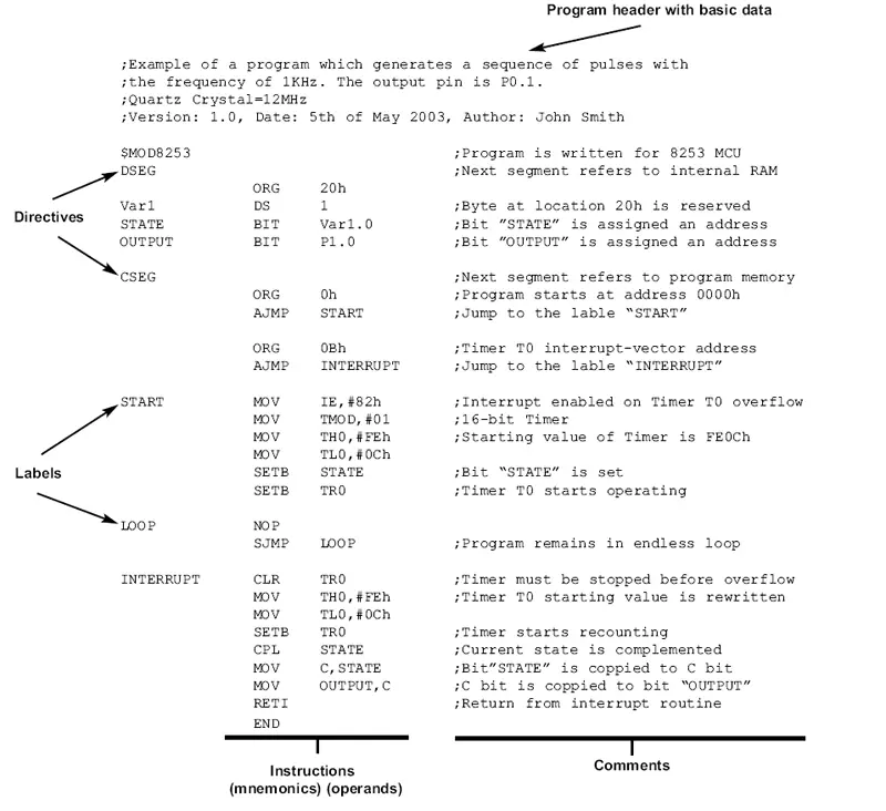 Contoh kode bahasa assembly