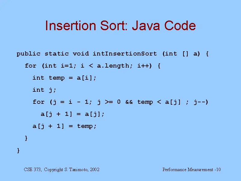 Contoh kode Java singkat dan jelas.