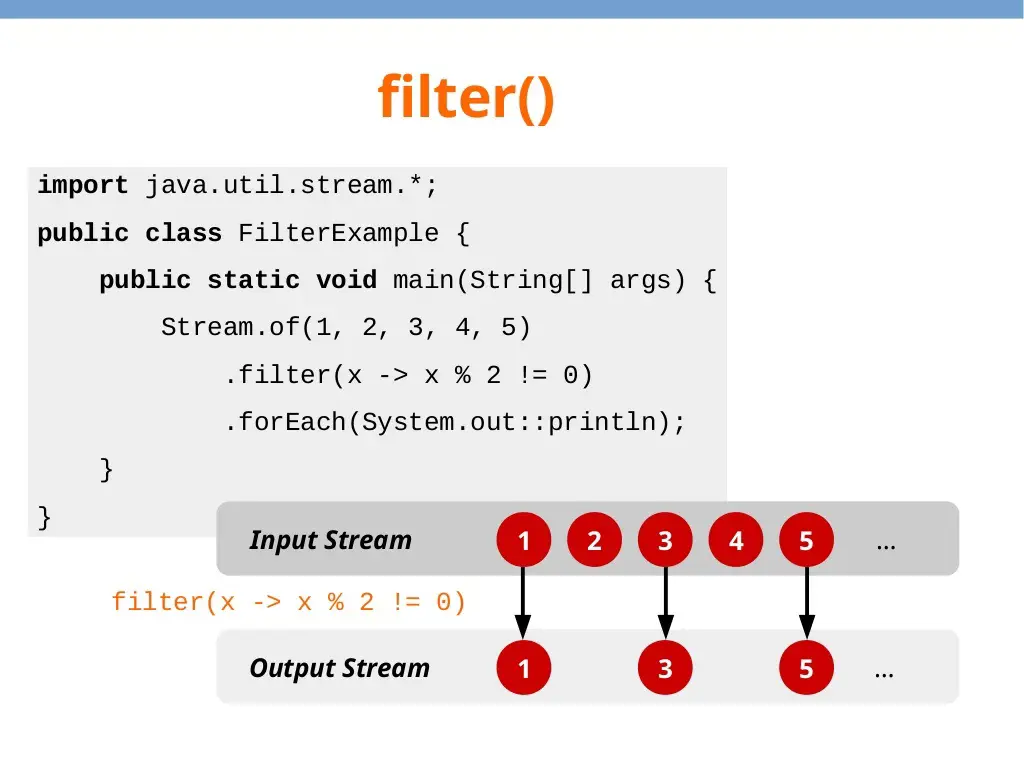 Contoh kode Java yang menggunakan stream