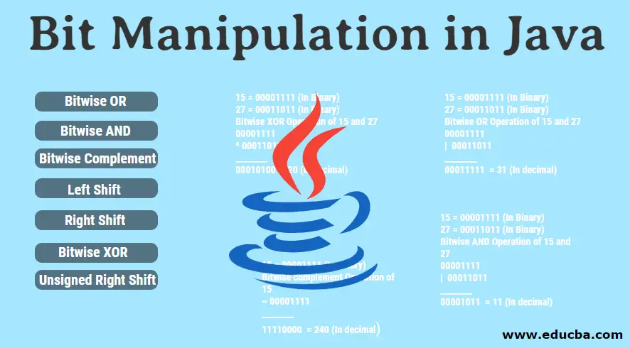 Contoh manipulasi gambar dengan kode Java