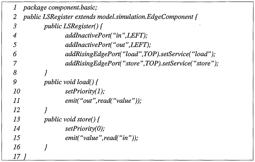 Contoh kode program Java