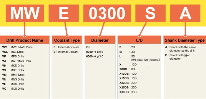 Contoh kode produk pada sebuah kemasan produk