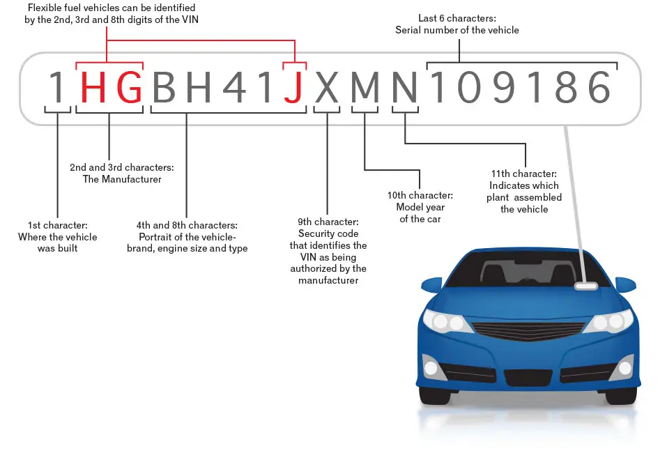 Gambar kode suku cadang mobil