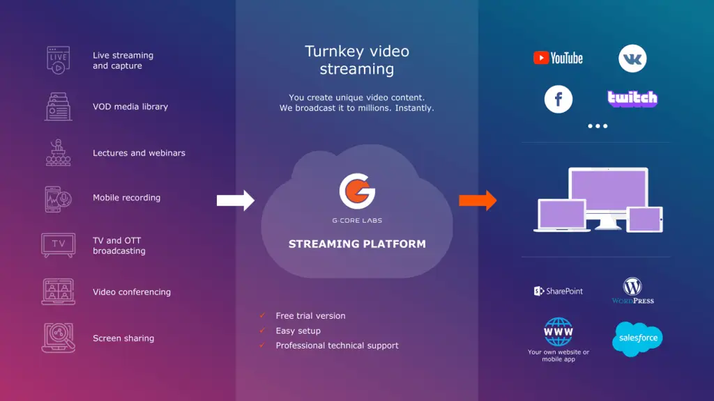 Logo platform streaming yang aman dan legal