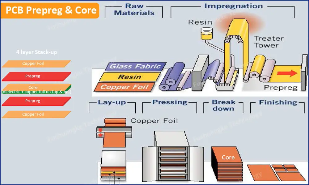 Penggunaan abf-085 dalam manufaktur