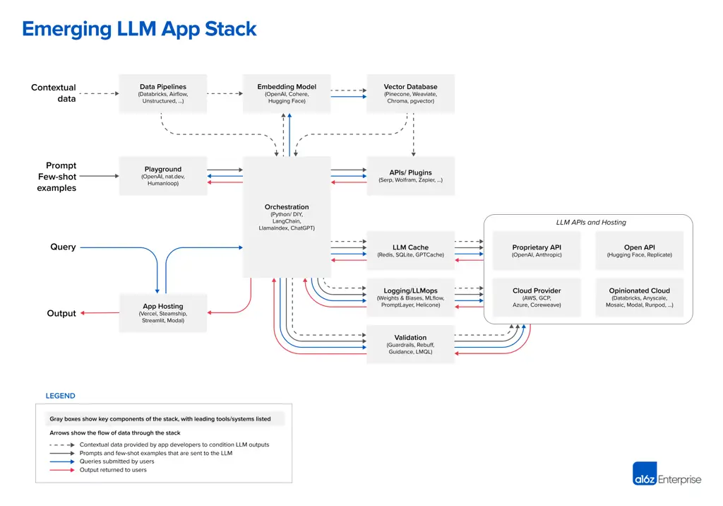 Diagram aplikasi yang menunjukkan penggunaan ipx551