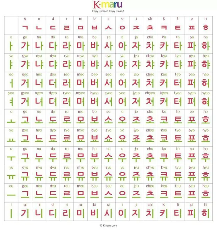 Contoh penulisan nama dalam Hangul