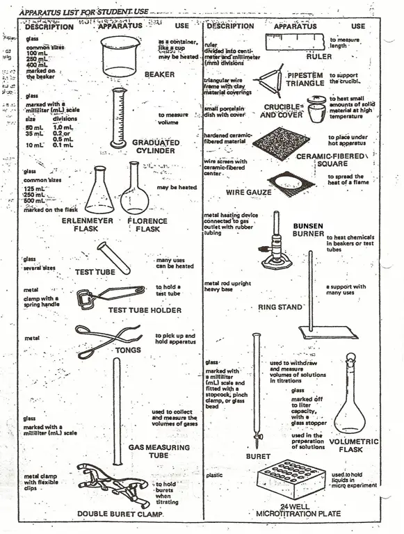 Peralatan laboratorium