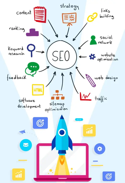 Strategi SEO dan Riset Keyword