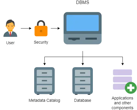 Ilustrasi Sistem Database