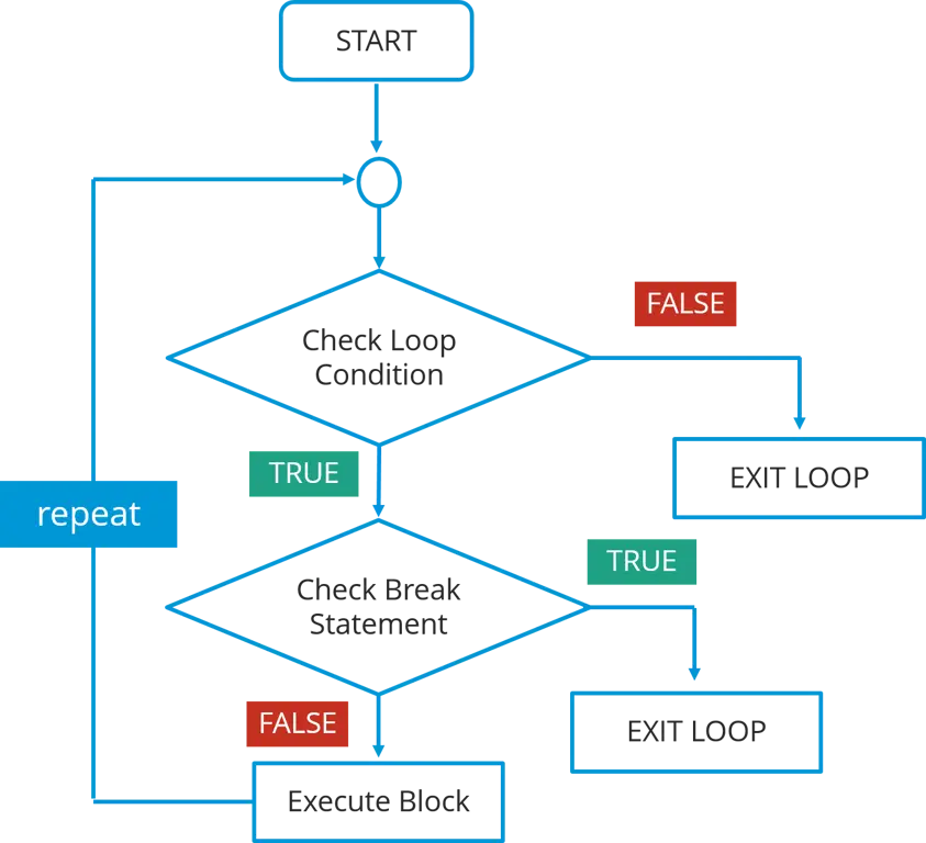 Gambar tutorial pemrograman Java