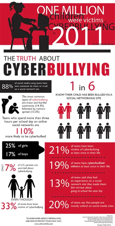 Gambar tentang kesadaran cyberbullying