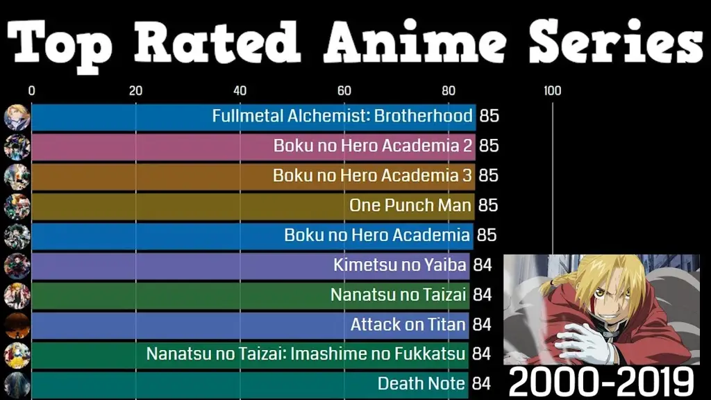 Anime terbaik tahun ini