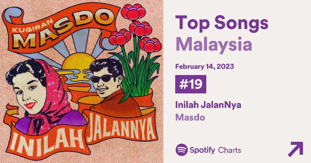 Grafik lagu Malaysia terbaru yang sedang viral