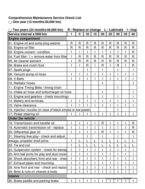 Daftar periksa perawatan truk