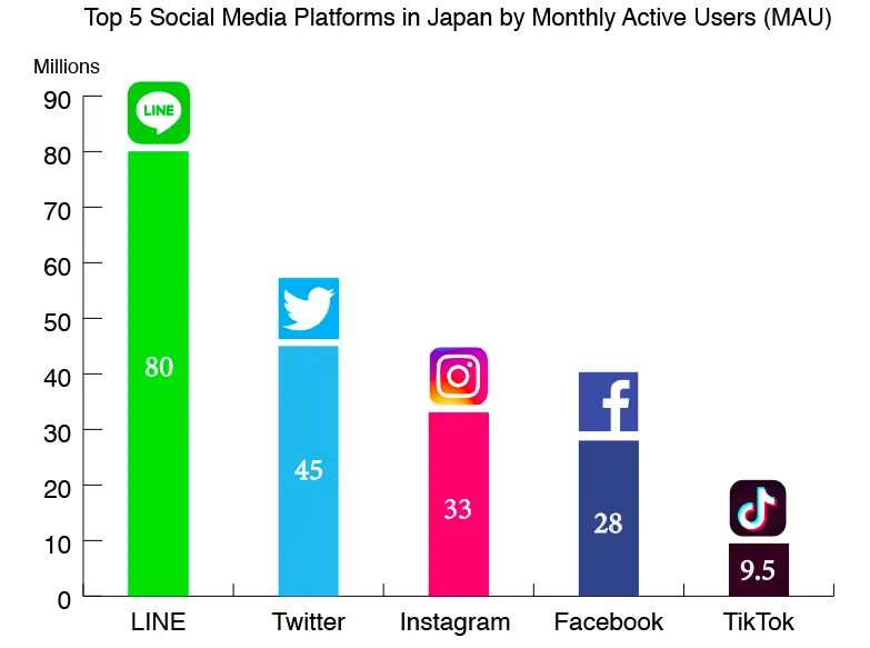 Budaya dan media Jepang