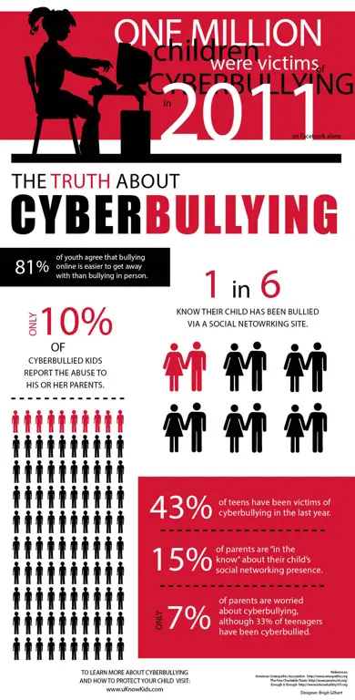 Gambar tentang konsekuensi cyberbullying