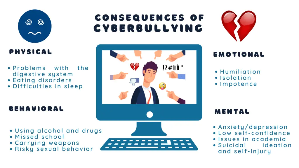 Dampak cyberbullying pada kesehatan mental