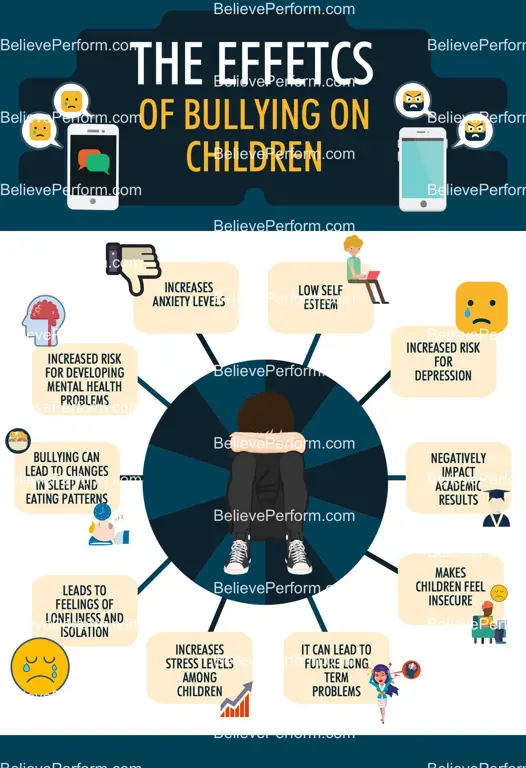 Ilustrasi tentang dampak negatif cyberbullying.