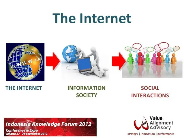 Dampak internet terhadap masyarakat