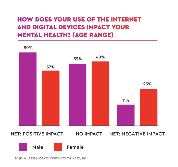 Gambar yang menunjukkan dampak kesehatan mental dari penggunaan internet