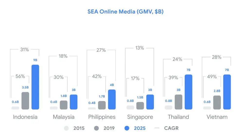 Ilustrasi lanskap media sosial Indonesia