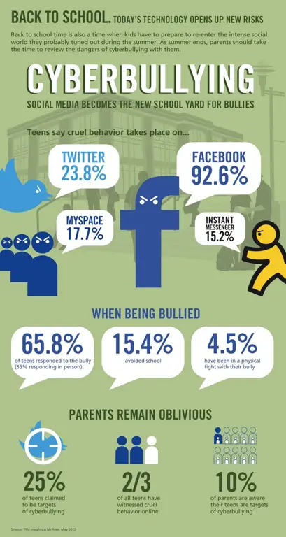 Ilustrasi dampak negatif cyberbullying