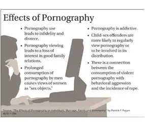 Efek dari konsumsi pornografi berlebihan