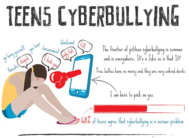 Konsekuensi Cyberbullying