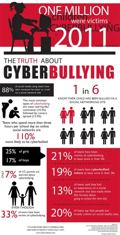 Ilustrasi tentang kesadaran cyberbullying