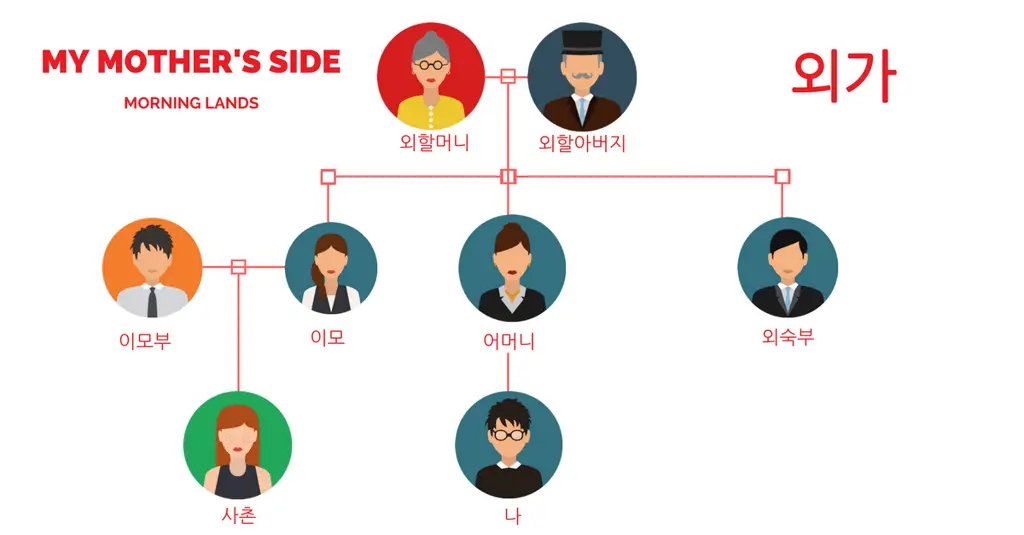 Nilai-nilai keluarga di Korea Selatan