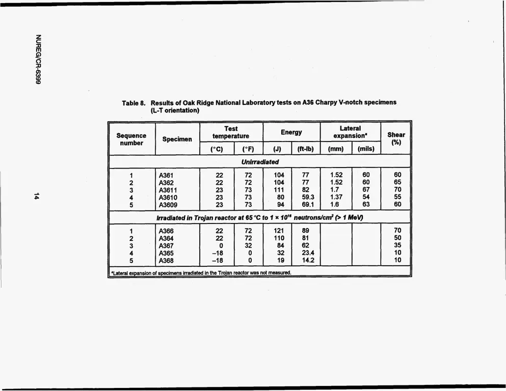 Bagan dampak OKSN 278