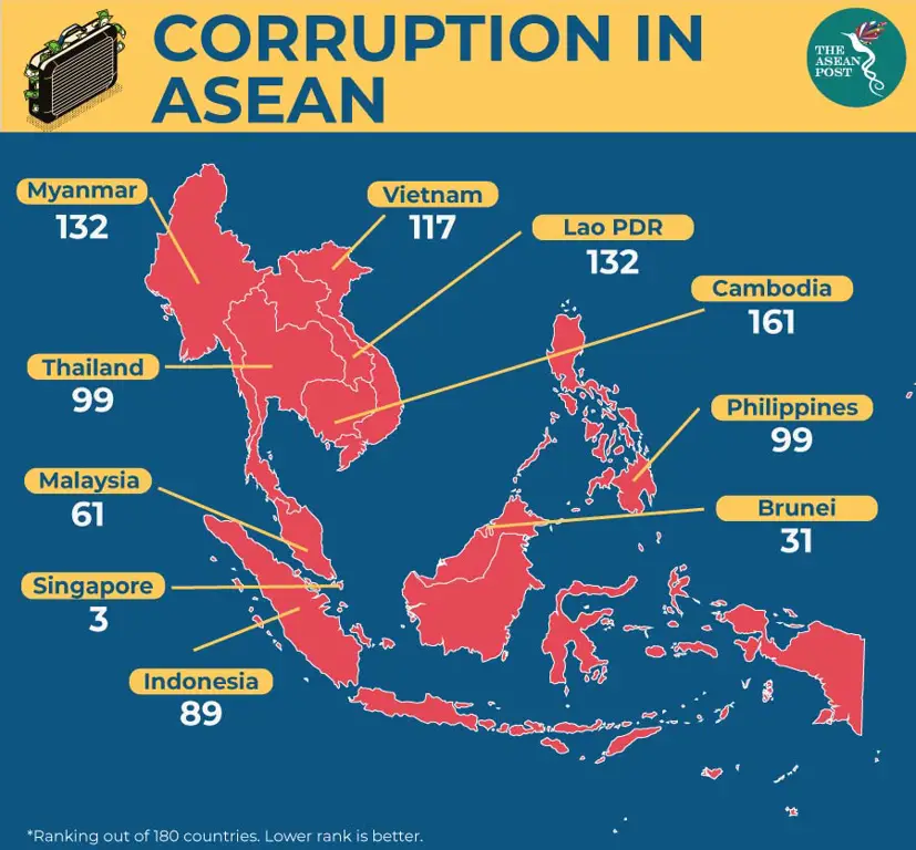 Ilustrasi skandal korupsi di Indonesia