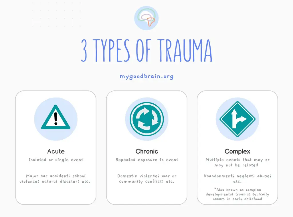 Gambar yang menggambarkan trauma psikologis