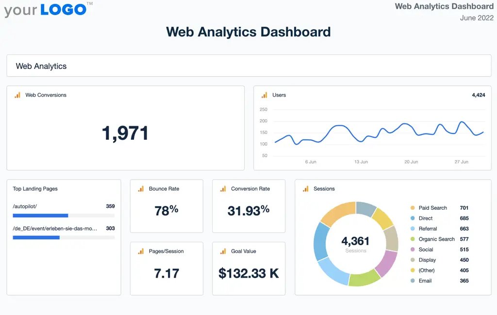 Dasbor Analitik Situs Web