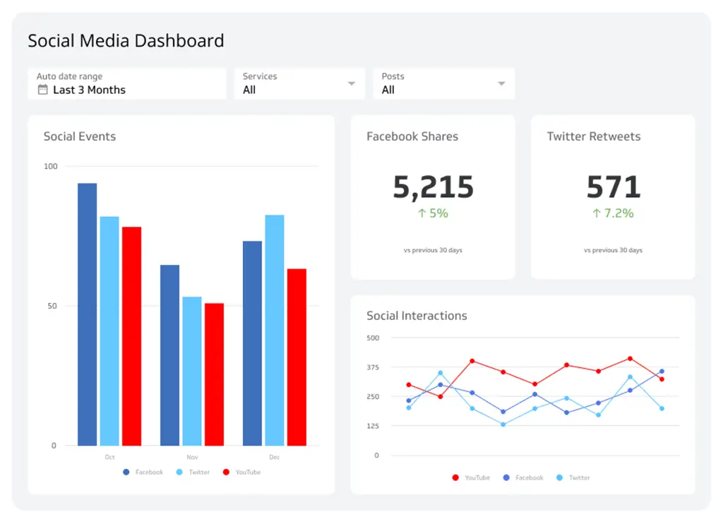 Dasbor Analitik Website